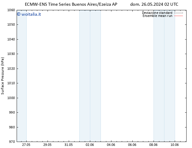 Pressione al suolo ECMWFTS mer 05.06.2024 02 UTC