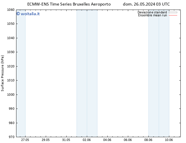 Pressione al suolo ECMWFTS ven 31.05.2024 03 UTC