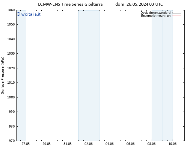 Pressione al suolo ECMWFTS lun 27.05.2024 03 UTC