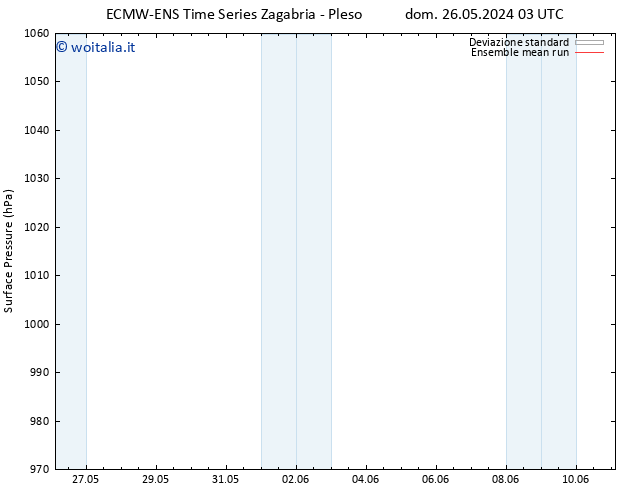 Pressione al suolo ECMWFTS lun 27.05.2024 03 UTC