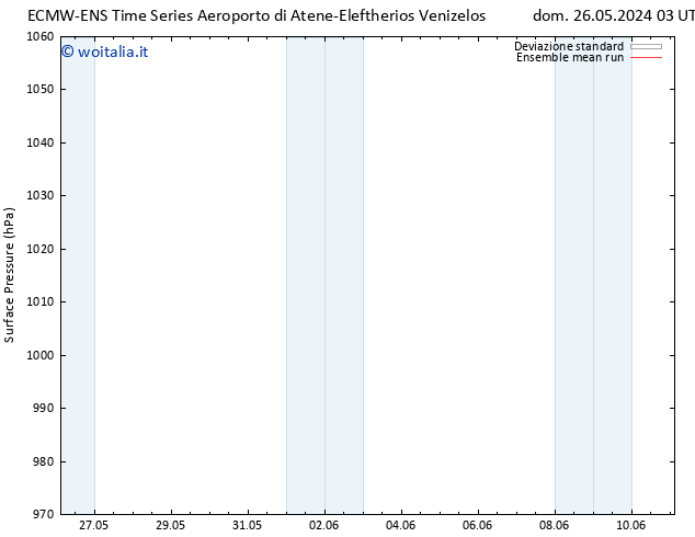 Pressione al suolo ECMWFTS lun 27.05.2024 03 UTC