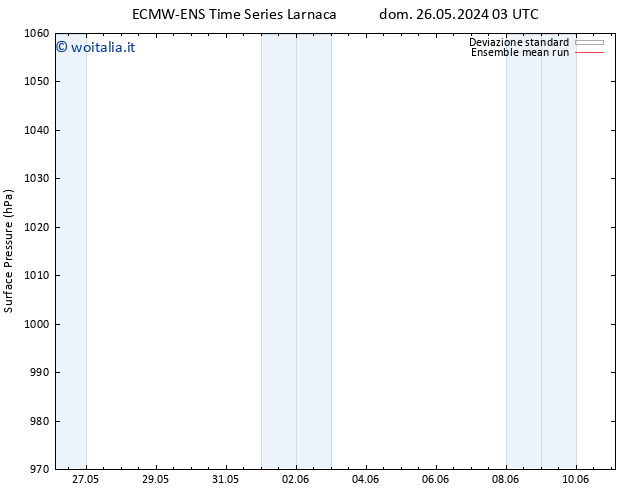 Pressione al suolo ECMWFTS mar 28.05.2024 03 UTC