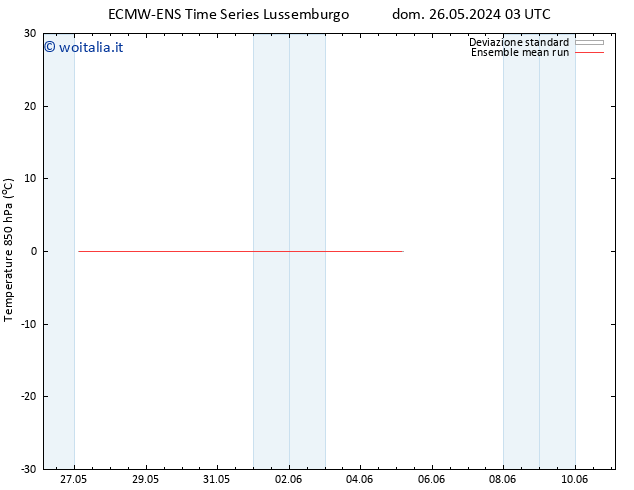 Temp. 850 hPa ECMWFTS lun 03.06.2024 03 UTC