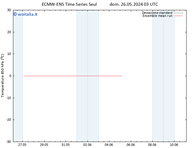 Temp. 850 hPa ECMWFTS mer 29.05.2024 03 UTC