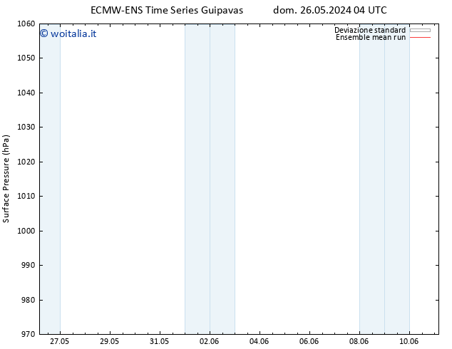 Pressione al suolo ECMWFTS lun 27.05.2024 04 UTC