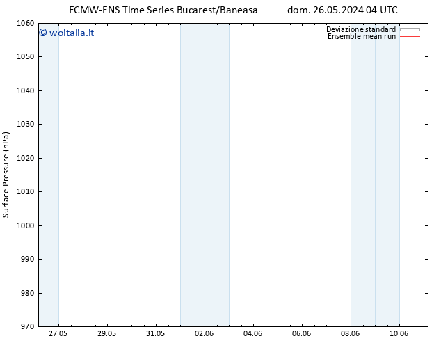 Pressione al suolo ECMWFTS mer 29.05.2024 04 UTC