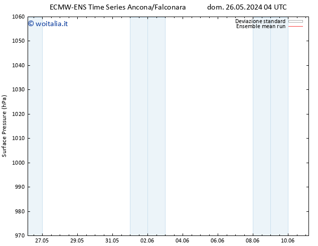 Pressione al suolo ECMWFTS sab 01.06.2024 04 UTC