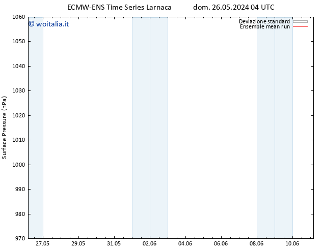 Pressione al suolo ECMWFTS mar 28.05.2024 04 UTC