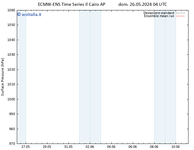 Pressione al suolo ECMWFTS ven 31.05.2024 04 UTC