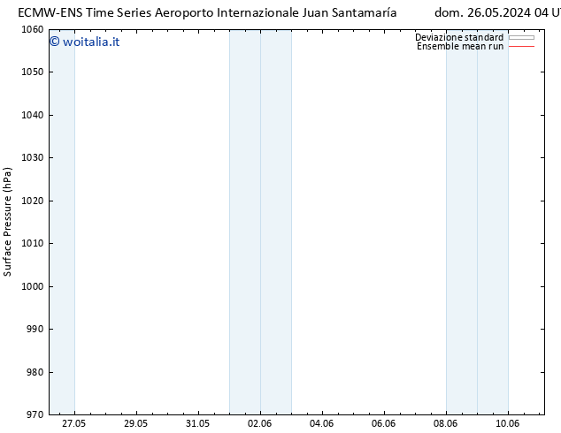 Pressione al suolo ECMWFTS gio 30.05.2024 04 UTC