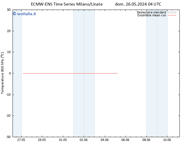 Temp. 850 hPa ECMWFTS lun 03.06.2024 04 UTC