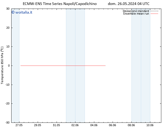 Temp. 850 hPa ECMWFTS lun 27.05.2024 04 UTC