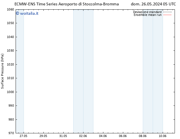 Pressione al suolo ECMWFTS lun 27.05.2024 05 UTC