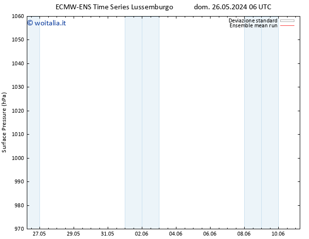 Pressione al suolo ECMWFTS mer 05.06.2024 06 UTC