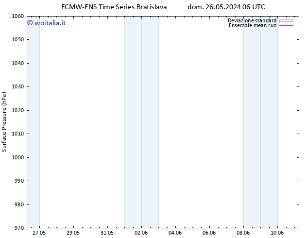 Pressione al suolo ECMWFTS lun 27.05.2024 06 UTC