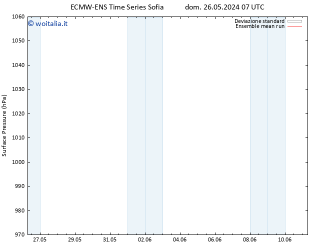 Pressione al suolo ECMWFTS lun 27.05.2024 07 UTC