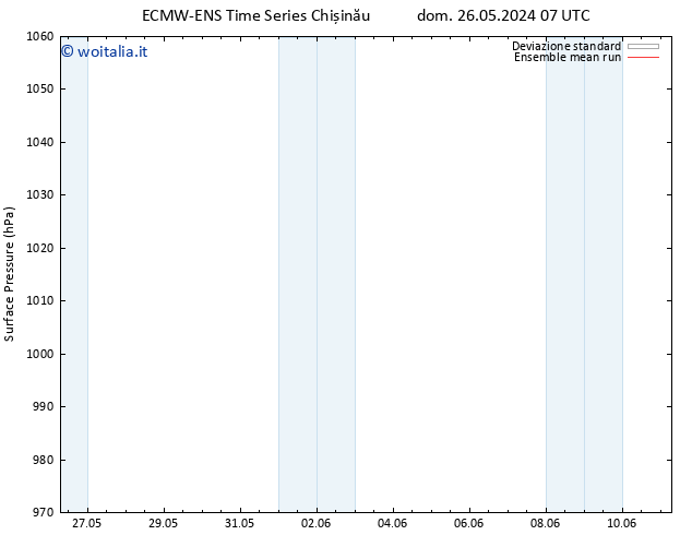 Pressione al suolo ECMWFTS mar 28.05.2024 07 UTC