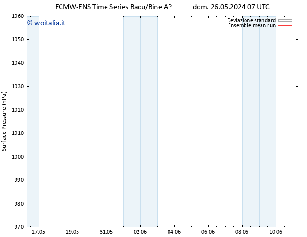 Pressione al suolo ECMWFTS lun 27.05.2024 07 UTC