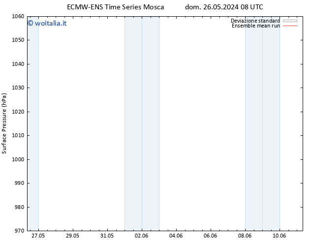 Pressione al suolo ECMWFTS mar 28.05.2024 08 UTC