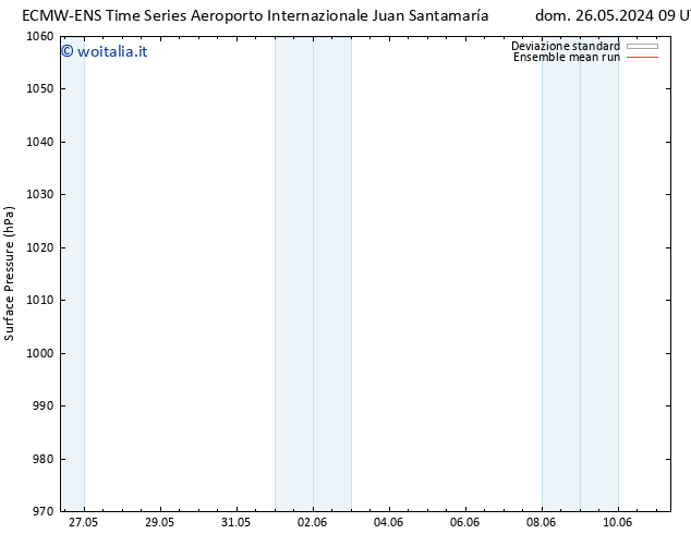Pressione al suolo ECMWFTS mar 28.05.2024 09 UTC