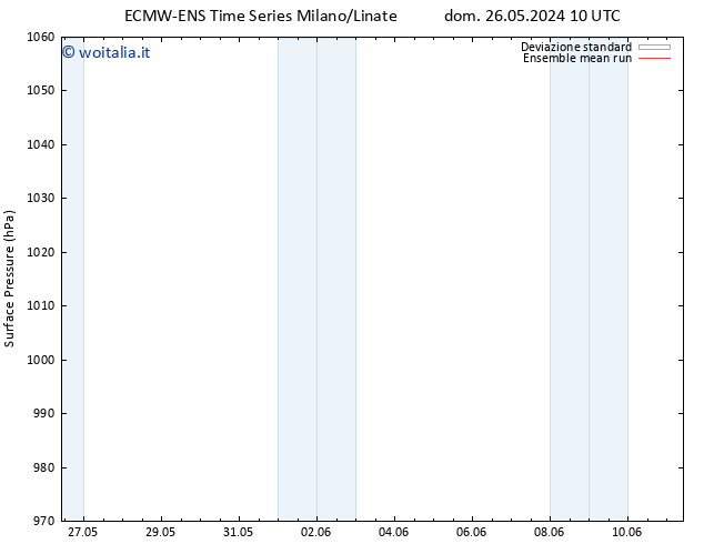 Pressione al suolo ECMWFTS mer 29.05.2024 10 UTC