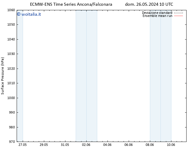 Pressione al suolo ECMWFTS ven 31.05.2024 10 UTC