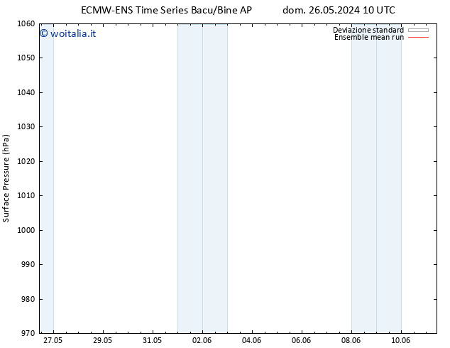 Pressione al suolo ECMWFTS mer 05.06.2024 10 UTC