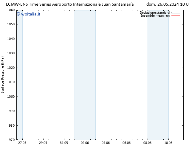 Pressione al suolo ECMWFTS mer 29.05.2024 10 UTC