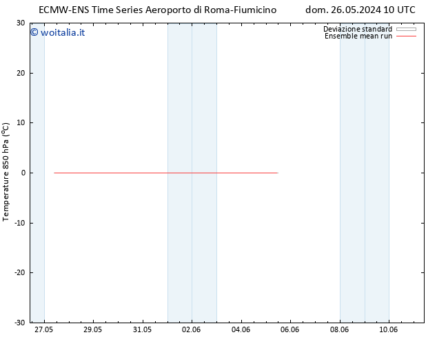 Temp. 850 hPa ECMWFTS mar 28.05.2024 10 UTC