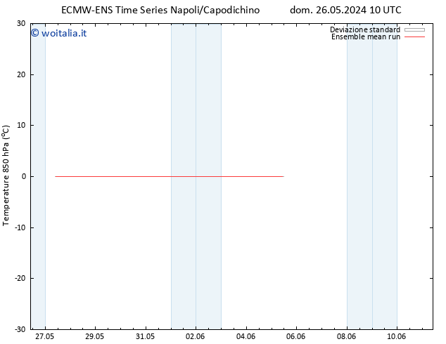 Temp. 850 hPa ECMWFTS mar 28.05.2024 10 UTC