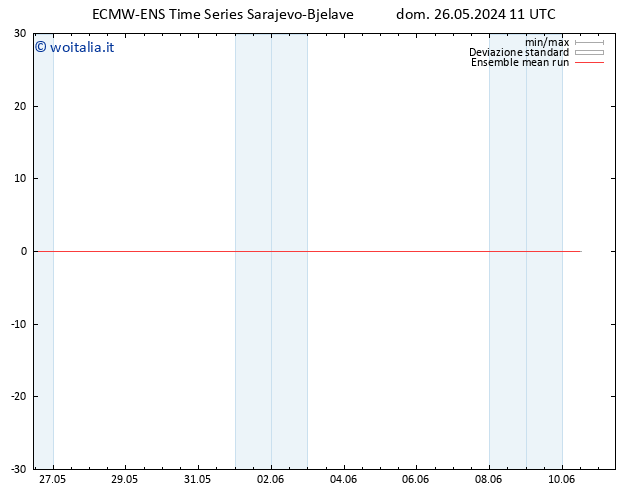 Temp. 850 hPa ECMWFTS lun 27.05.2024 11 UTC