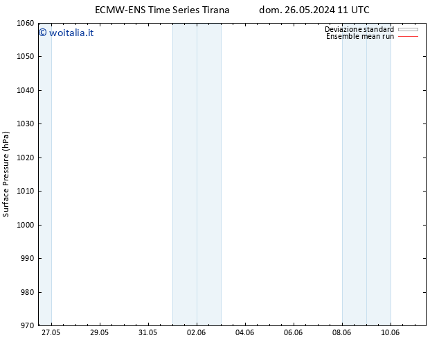 Pressione al suolo ECMWFTS mer 29.05.2024 11 UTC