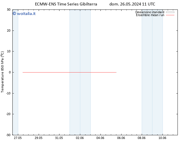 Temp. 850 hPa ECMWFTS lun 27.05.2024 11 UTC