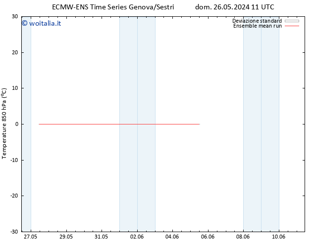 Temp. 850 hPa ECMWFTS mar 28.05.2024 11 UTC