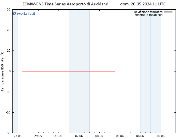 Temp. 850 hPa ECMWFTS mer 29.05.2024 11 UTC