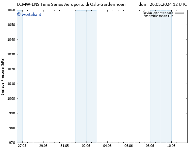 Pressione al suolo ECMWFTS mer 29.05.2024 12 UTC