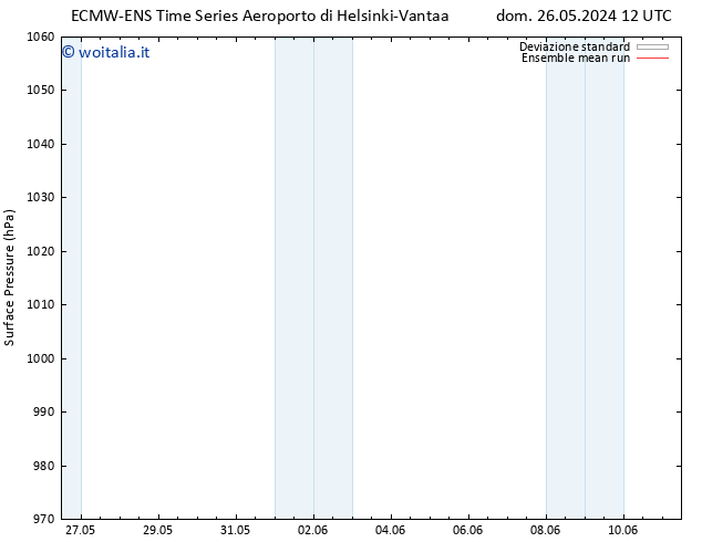 Pressione al suolo ECMWFTS mar 28.05.2024 12 UTC