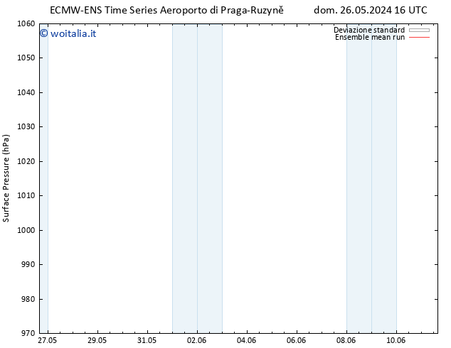 Pressione al suolo ECMWFTS mar 28.05.2024 16 UTC