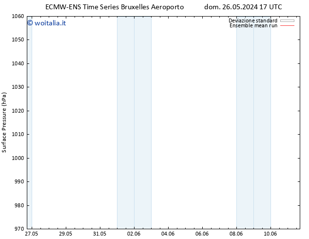 Pressione al suolo ECMWFTS sab 01.06.2024 17 UTC