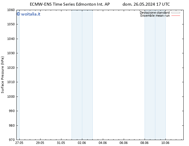 Pressione al suolo ECMWFTS mer 29.05.2024 17 UTC