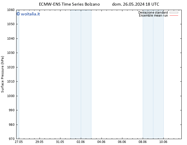 Pressione al suolo ECMWFTS lun 03.06.2024 18 UTC