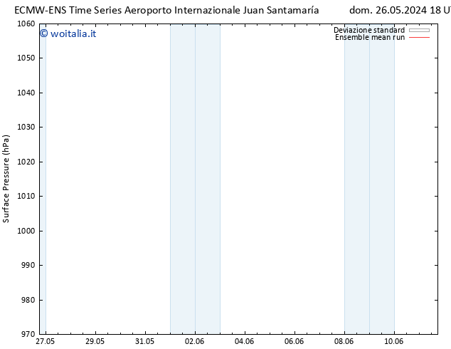 Pressione al suolo ECMWFTS gio 30.05.2024 18 UTC
