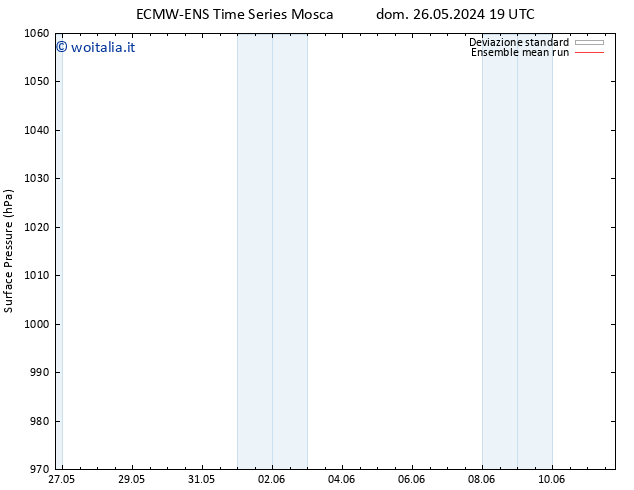 Pressione al suolo ECMWFTS lun 27.05.2024 19 UTC