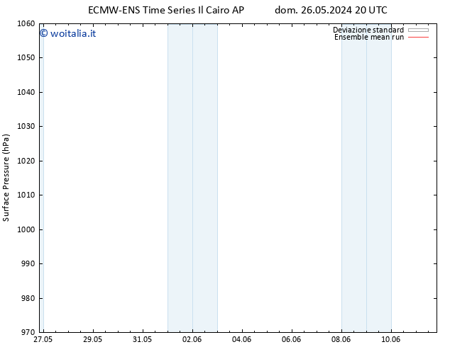 Pressione al suolo ECMWFTS mer 05.06.2024 20 UTC