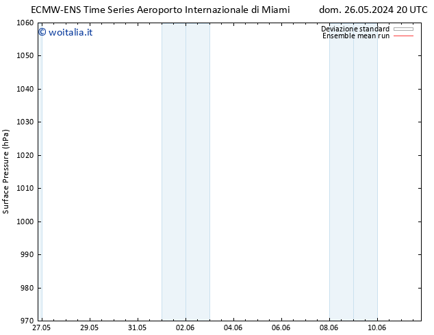 Pressione al suolo ECMWFTS lun 27.05.2024 20 UTC