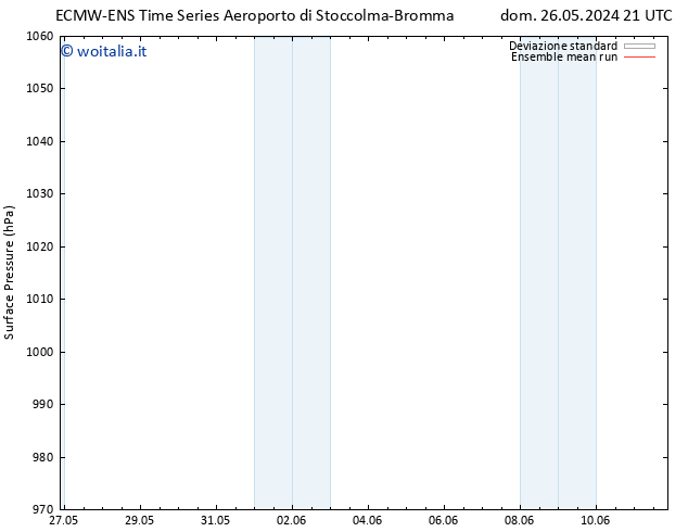 Pressione al suolo ECMWFTS lun 27.05.2024 21 UTC