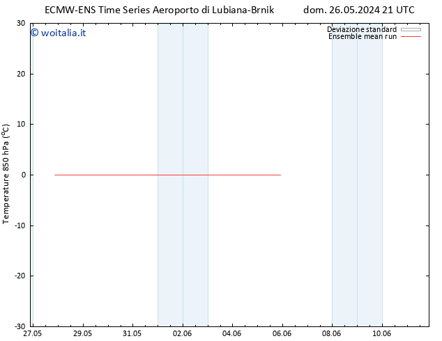 Temp. 850 hPa ECMWFTS mar 28.05.2024 21 UTC