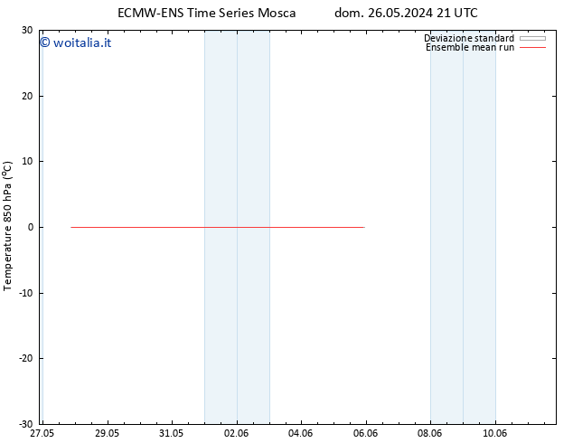 Temp. 850 hPa ECMWFTS mar 28.05.2024 21 UTC