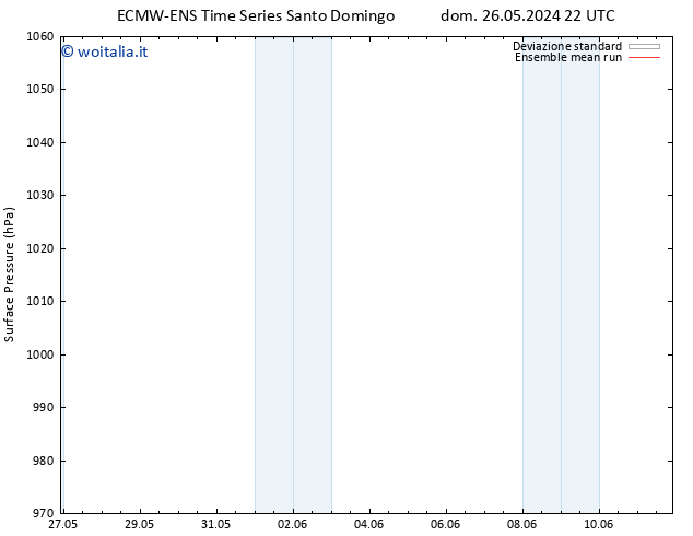 Pressione al suolo ECMWFTS dom 02.06.2024 22 UTC