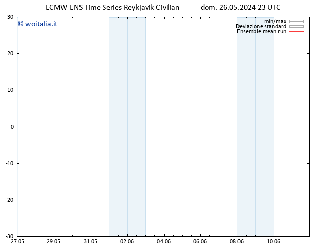 Temp. 850 hPa ECMWFTS lun 27.05.2024 23 UTC